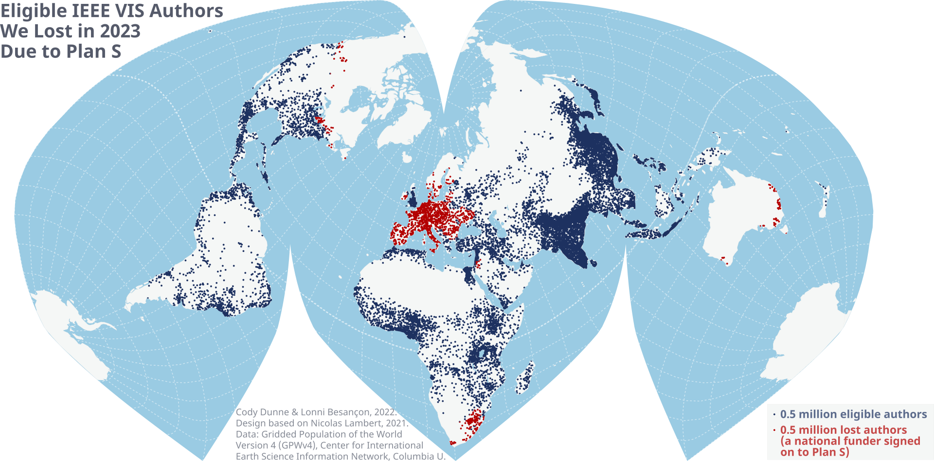 Map showing dots for population density. The map projection is Alan K. Philbrick's interrupted sinu-Mollweide. Red dots show lost authors to IEEE VIS because their country has Plan S funders. Blue dots show population in general.