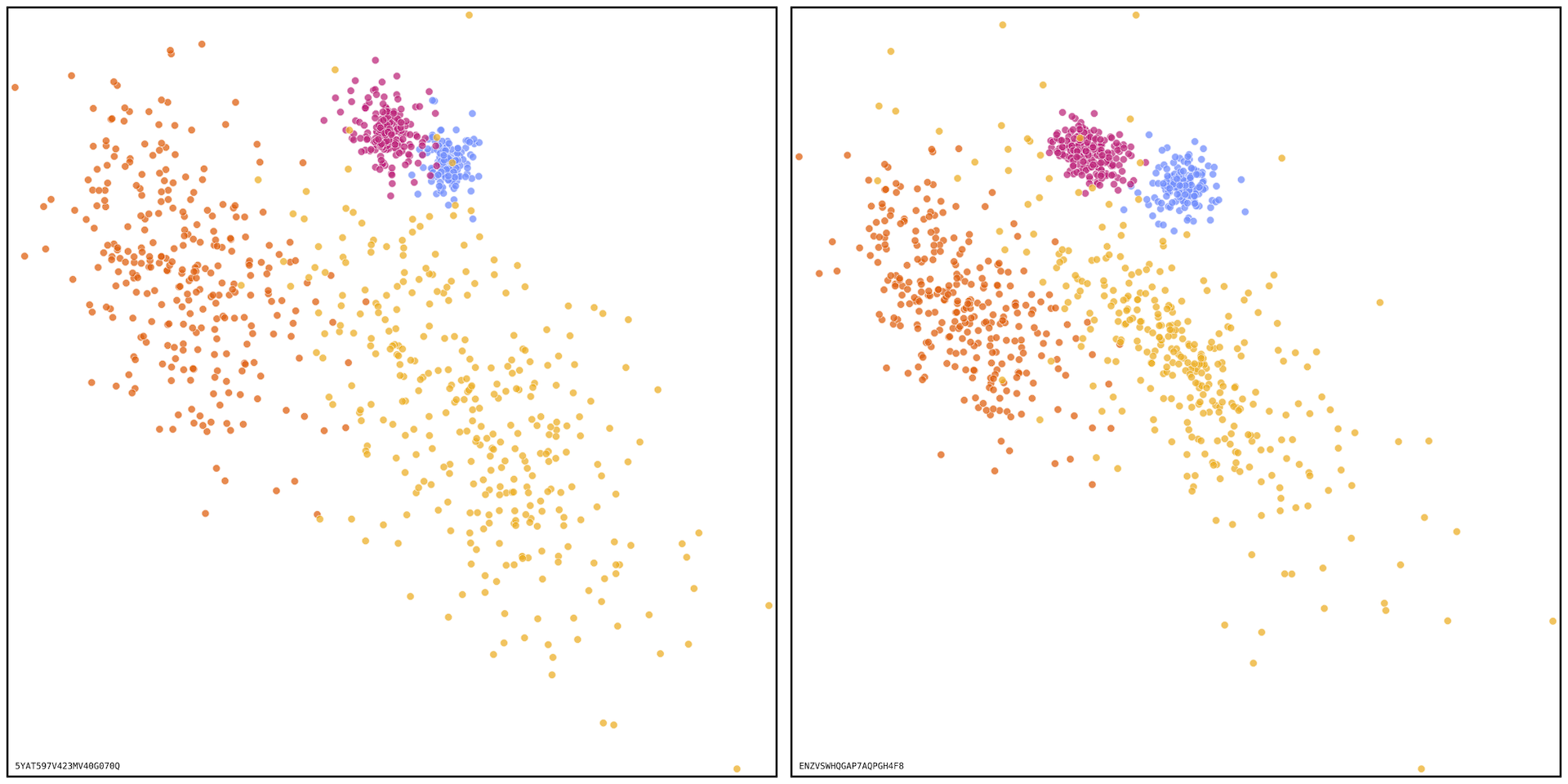 Two scatter plots shown side by side. Each plot has dots in three different colors.