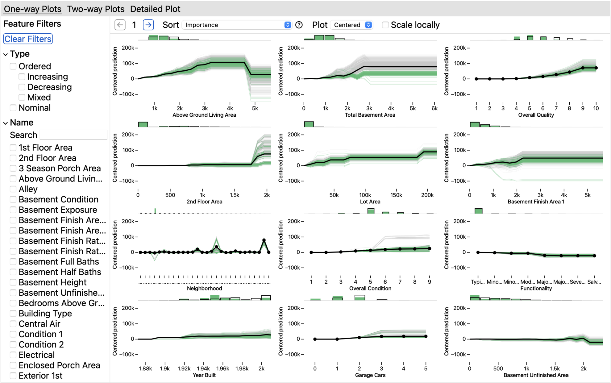 The image shows a screenshot of a web app displaying 12 multi-series line chart visualizations. On the left side, there are two sets of checkboxes for filtering the plots by feature type and shape and by feature name.