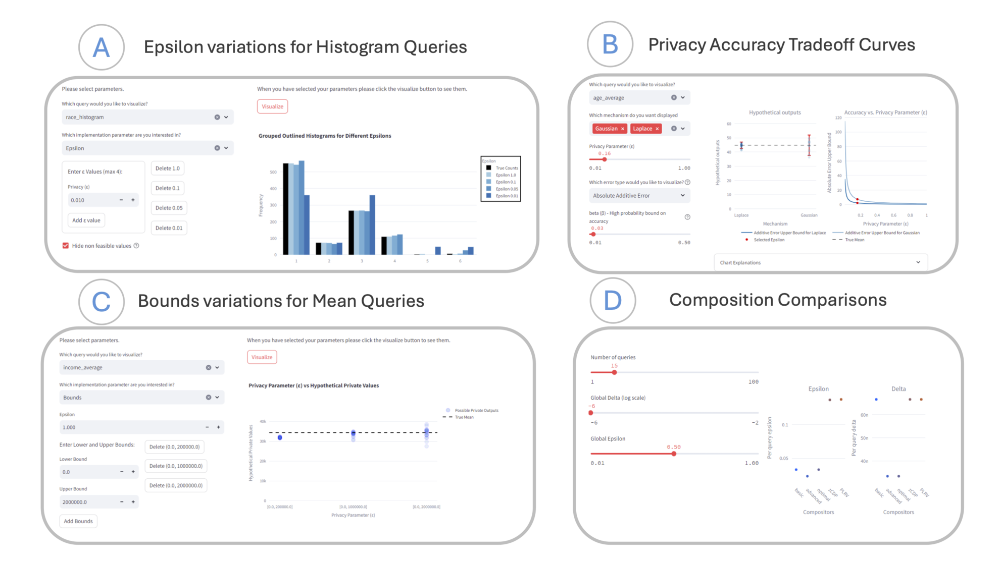 An image of the visualization interface for a differential privacy education tool.