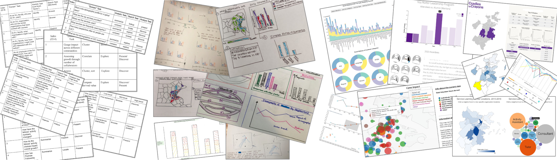 An image showing the different stages of the projects completed by the students using Design Study 'Lite' Methodology. Task abstractions, ideation process low-fidelity sketches, and final visualizations are shown from left to right.