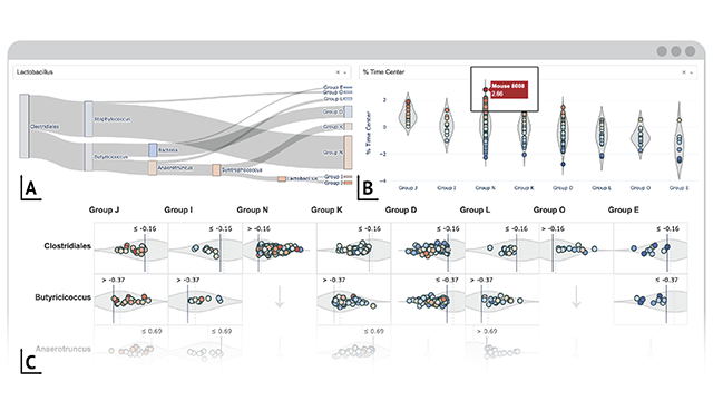 Thumbnail image for publication titled: Gridded Visualization of Statistical Trees for High-Dimensional Multipartite Data in Systems Genetics