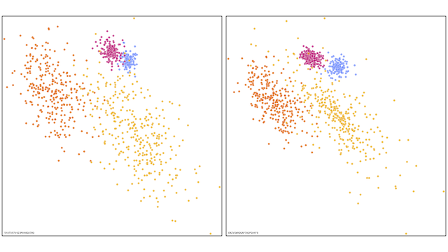 Thumbnail image for publication titled: Towards a Visual Perception-Based Analysis of Clustering Quality Metrics