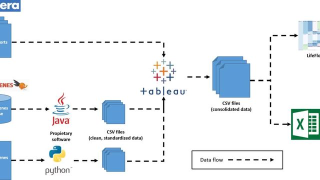 Thumbnail image for publication titled: Importance of learning paths’ design in MOOCs: An analysis under the socio-cultural vision of education lens