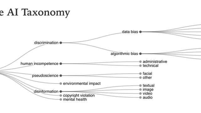 Thumbnail image for publication titled: Advancing AI Incidents Classification: Leveraging LLMs with Strategic Prompting