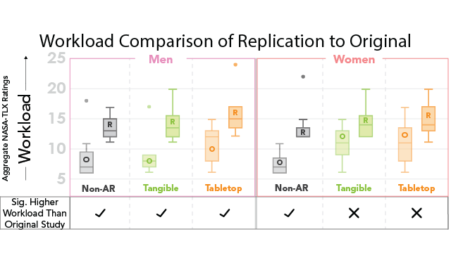 Thumbnail image for publication titled:  Validation through Replication of Augmented Reality as a Visualization Technique for Scholarly Publications in Astronomy 