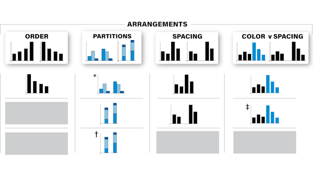 Thumbnail image for publication titled: The arrangement of marks impacts afforded messages: ordering, partitioning, spacing, and coloring in bar charts
