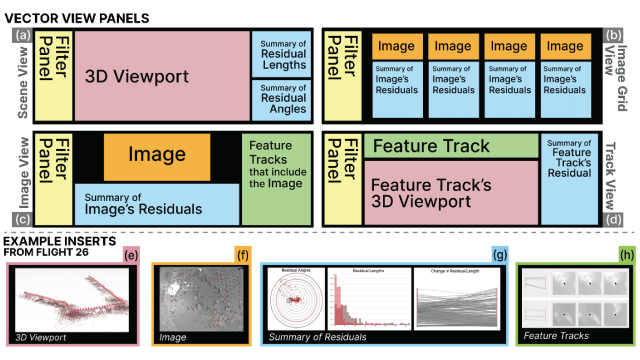 Thumbnail image for publication titled: Opening the Black Box of 3D Reconstruction Error Analysis with VECTOR