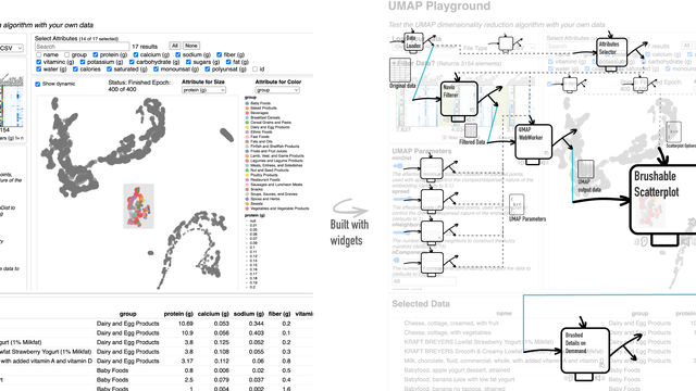 Thumbnail image for publication titled: Towards Reusable and Reactive Widgets for Information Visualization Research and Dissemination