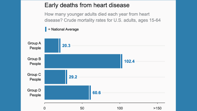 Thumbnail image for publication titled: “Must Be a Tuesday”: Affect, Attribution, and Geographic Variability in Equity-Oriented Visualizations of Population Health Disparities