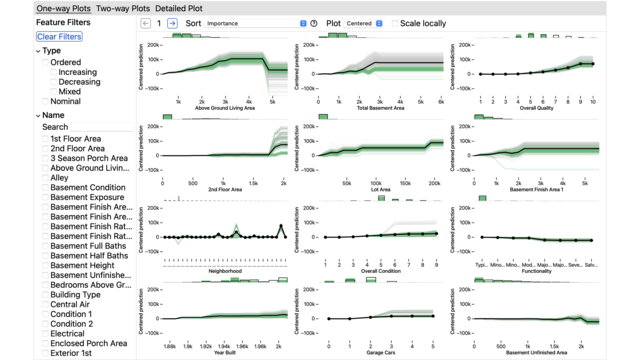 Thumbnail image for publication titled: PDPilot: Exploring Partial Dependence Plots Through Ranking, Filtering, and Clustering