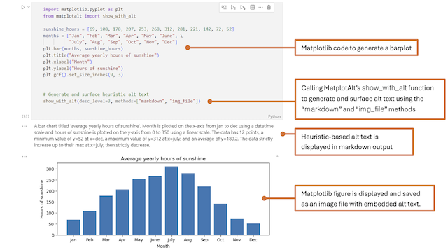 Thumbnail image for publication titled: MatplotAlt: A Python Library for Adding Alt Text to Matplotlib Figures in Computational Notebooks