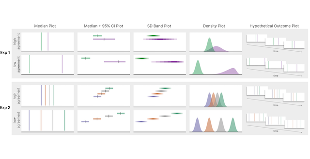 Thumbnail image for publication titled: Examining Interpretation Strategies for Multiple Forecast Visualizations with Two and Four Forecasts