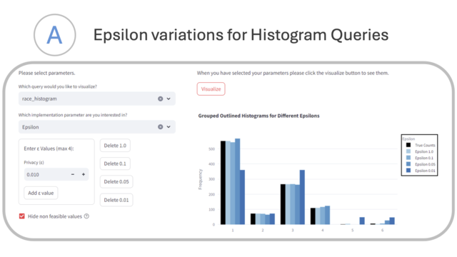 Thumbnail image for publication titled: A Visualization Tool to Help Technical Practitioners of Differential Privacy