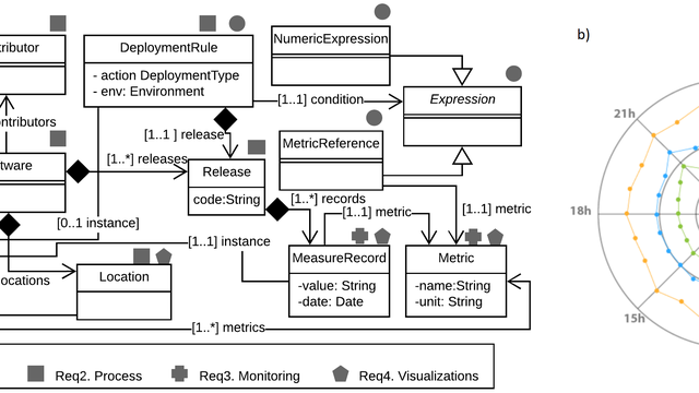 Thumbnail image for publication titled: Continuous Delivery of Software on IoT Devices