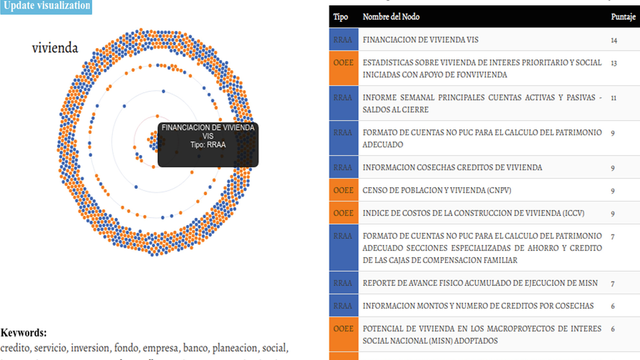Thumbnail image for publication titled: A Visual Analytics Framework Case Study: Understanding Colombia’s National Administrative Department of Statistics Datasets