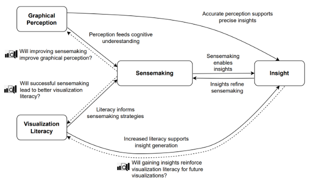 Thumbnail image for publication titled: Exploring Emerging Opportunities in Visualization Comprehension Research