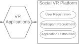 Thumbnail image for publication titled: Two paths towards the future of remote studies using social VR