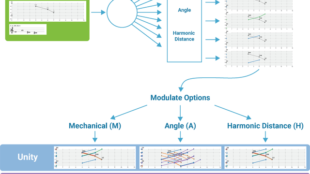 Thumbnail image for publication titled: Guitar Improvisation Preparation and Practice: A Digital-Assisted Approach Integrating Set Theory and Mechanical Gesture Exploration