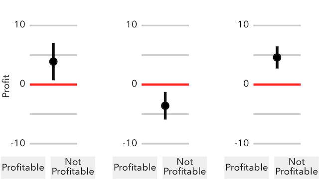 Thumbnail image for publication titled: Odds and insights: decision quality in exploratory data analysis under uncertainty