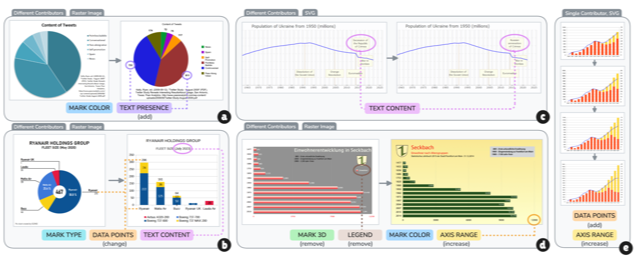 Thumbnail image for publication titled: Beyond Initial Creation: Two Decades of Community-based Chart Revisions from Wikimedia Commons