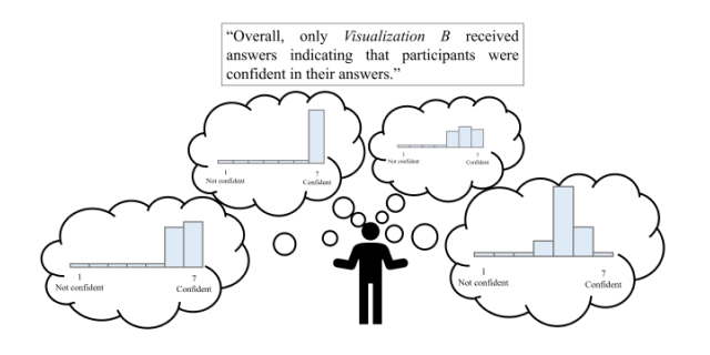 Thumbnail image for publication titled: Effective use of Likert scales in visualization evaluations: a systematic review