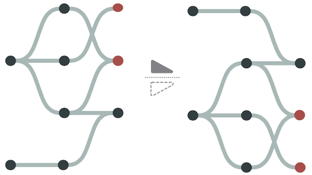 Thumbnail image for publication titled: Evaluating and extending speedup techniques for optimal crossing minimization in layered graph drawings