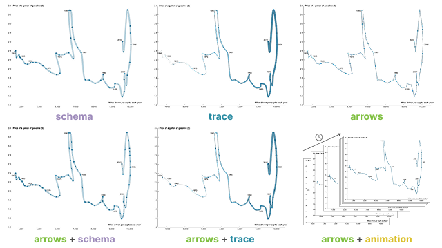 Thumbnail image for publication titled: Shifting expectations for encoding rules mitigates misinterpretation of connected scatterplots