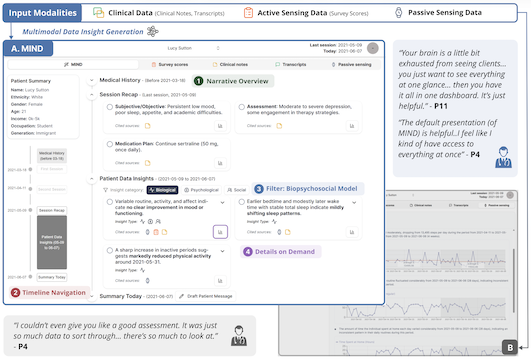 Thumbnail image for publication titled: MIND: Empowering Mental Health Clinicians with Multimodal Data Insights through a Narrative Dashboard